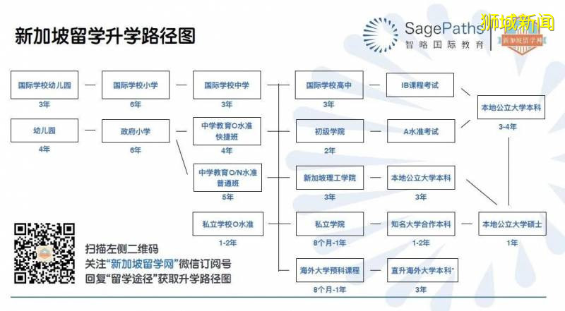 在新加坡留学十年是一种什么体验