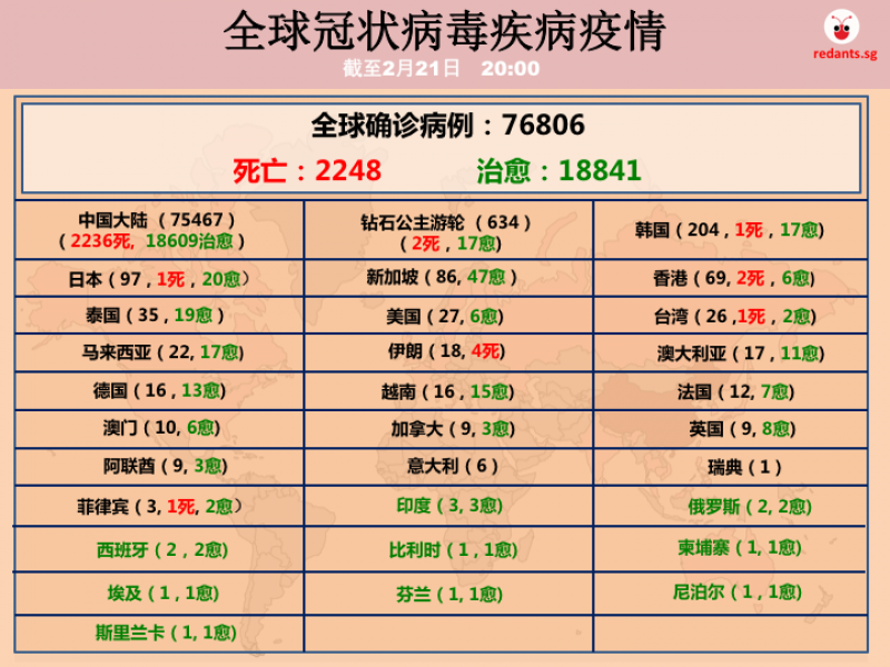 21 Feb new world table.png