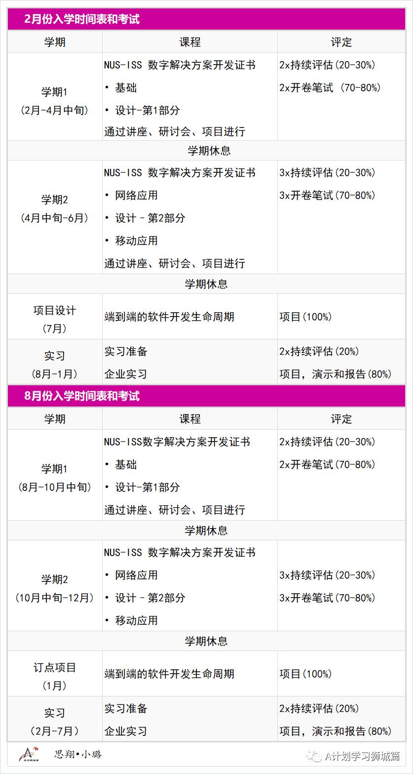 新加坡国立大学系统科学院—系统分析研究生文凭申请