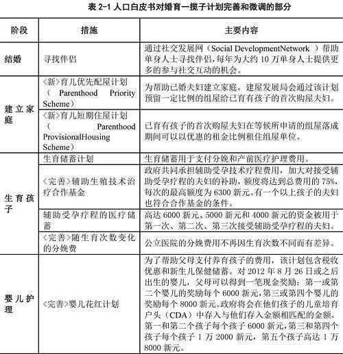 新加坡：没了外国人，求求你们生孩子