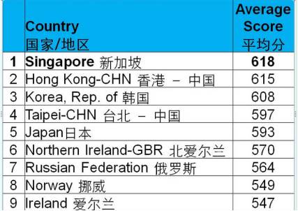 新加坡数学VS中国小学数学