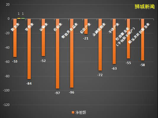 数据来了！新加坡 2020年第二季度经济下滑严重