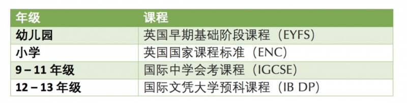 备受世界顶尖大学青睐的国际学校 新加坡德威国际学校