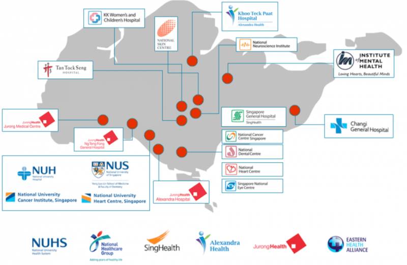 收藏贴！新加坡最全看病指南（上）