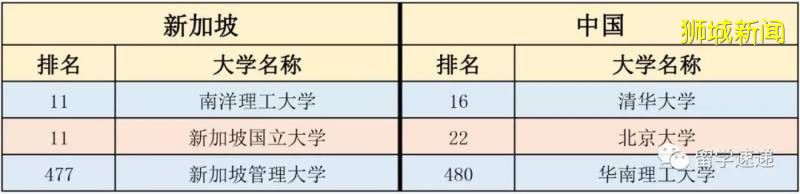 新加坡留学 一个独特的国家