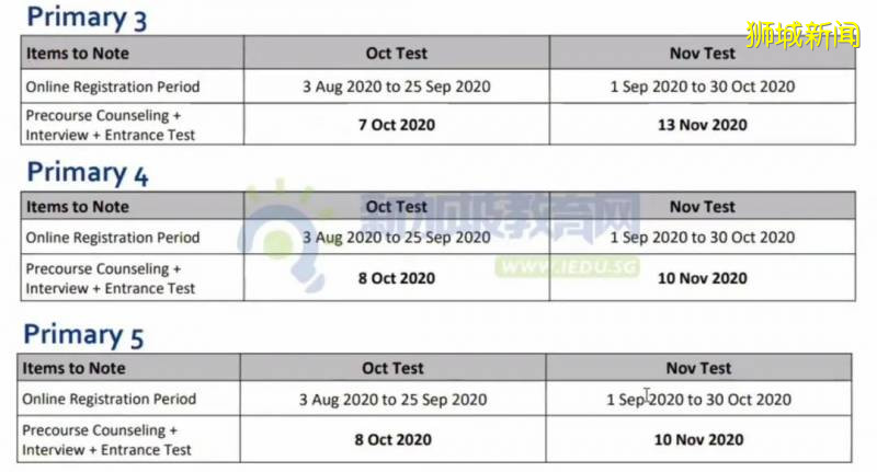 新加坡三育中小学部分年级开始报名，具体时间点和考试要求请查收