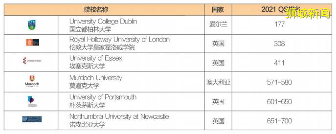 新加坡楷博（Kaplan）高等教育学院暨合作大学