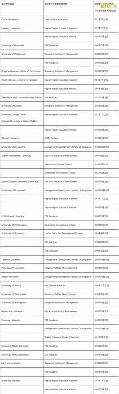 新加坡私立大学学历认证&留学回国证明如何办理