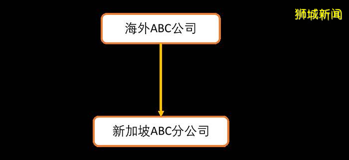 【新加坡公司注册小知识】为什么基建企业喜欢在新加坡设立分公司