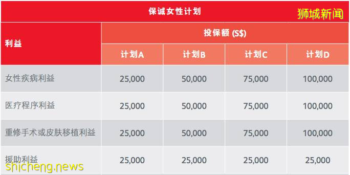 狮城财富通 女性保险介绍