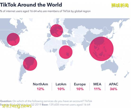 TikTok全球总部将落户新加坡
