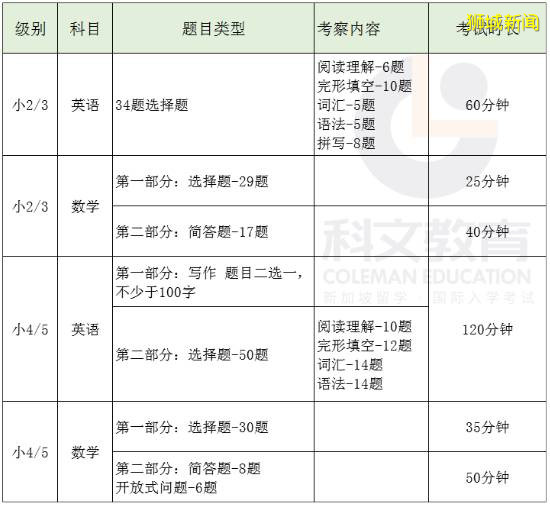 AEIS考试报名已开启,考试题型是什么?怎么备考