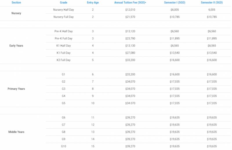 新加坡的国际学校新学年什么时候开始?最便宜的国际学校是哪所