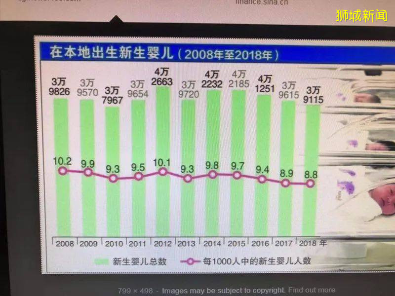 新加坡小一报名最激烈时刻！70所学校超额，还有哪些可以捡漏