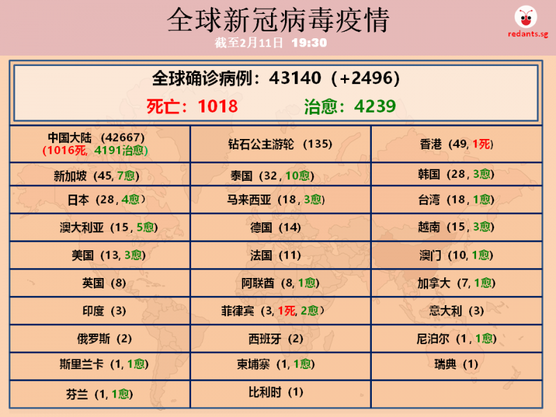 11 feb new world table.png