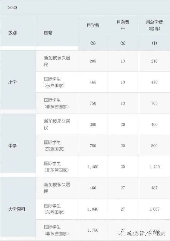 【留学资讯】全方位了解外籍学生如何进入新加坡公立学校和家长陪读