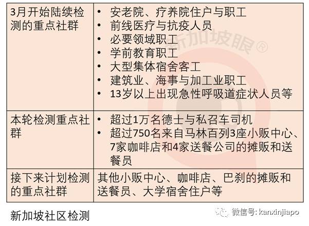 锺南山公开表示，板蓝根对新冠有效；新加坡45000多人被安排检测