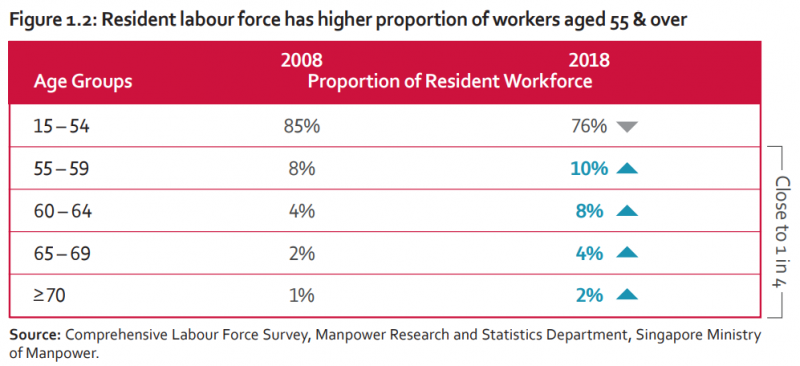 20190823-proportion of workers aged 55 and above.png