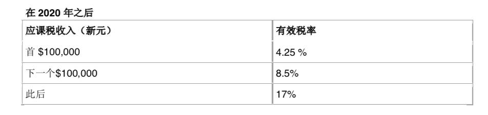 菲律宾vs新加坡，全家移民我还是选择新加坡