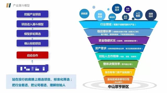 园区一席谈 | 新加坡裕新产业总裁刘飞：颠覆国资园区的打开方式