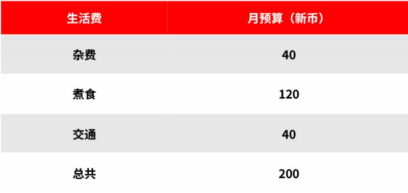 在新加坡雇用家庭佣工需要多少费用