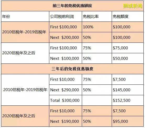 注意！这个影响所有公司的政策，因为COVID