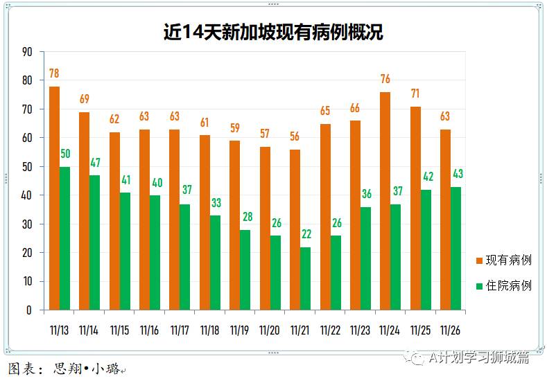 11月27日，新加坡疫情：新增4起，全是境外输入病例