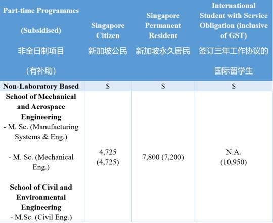 想成功申请新加坡南大、国大研究生需要知道这些事