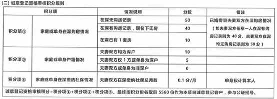 向新加坡看齐！深圳楼市巨变