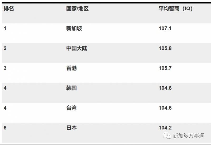 富豪移居.......新加坡最佳选择