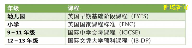 备受世界顶尖大学青睐的国际学校