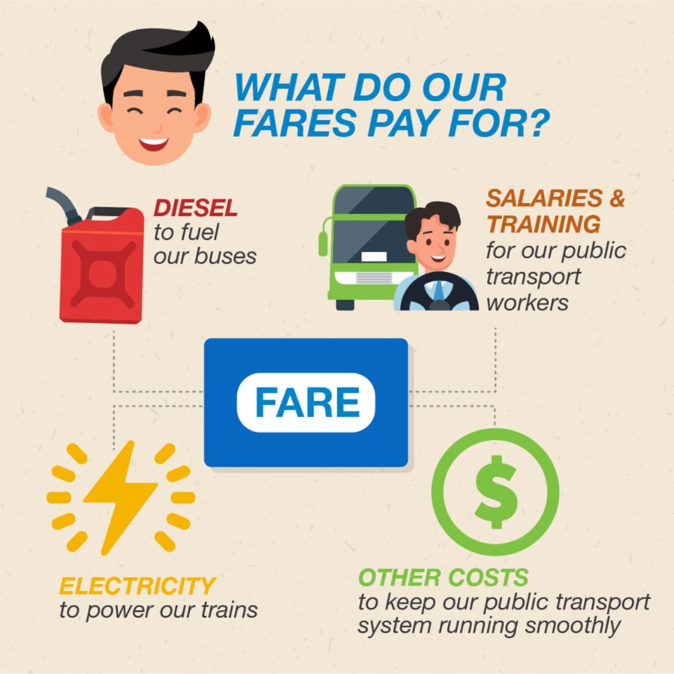 20190904-what do your fare pays for.jpg