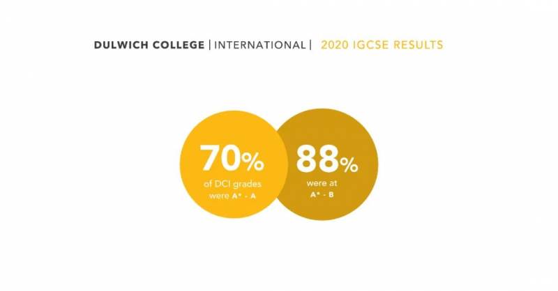 新加坡德威国际学校 德威骄人的IB、A Level和IGCSE成绩