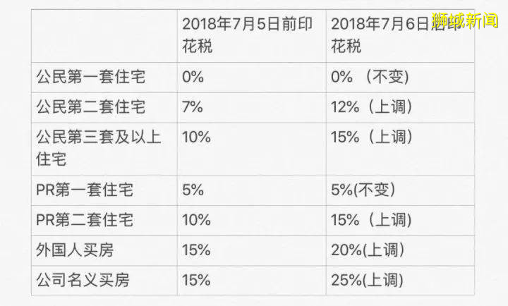 移居新加坡，我的衣、食、住、行真实体验