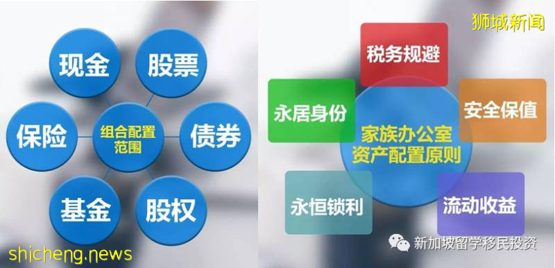 【移民资讯】2020年新加坡最新移民方案