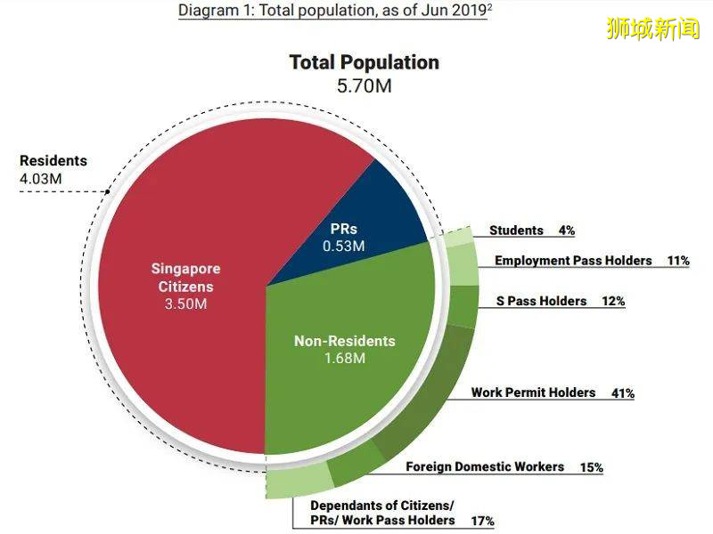 新加坡，离不了外国人