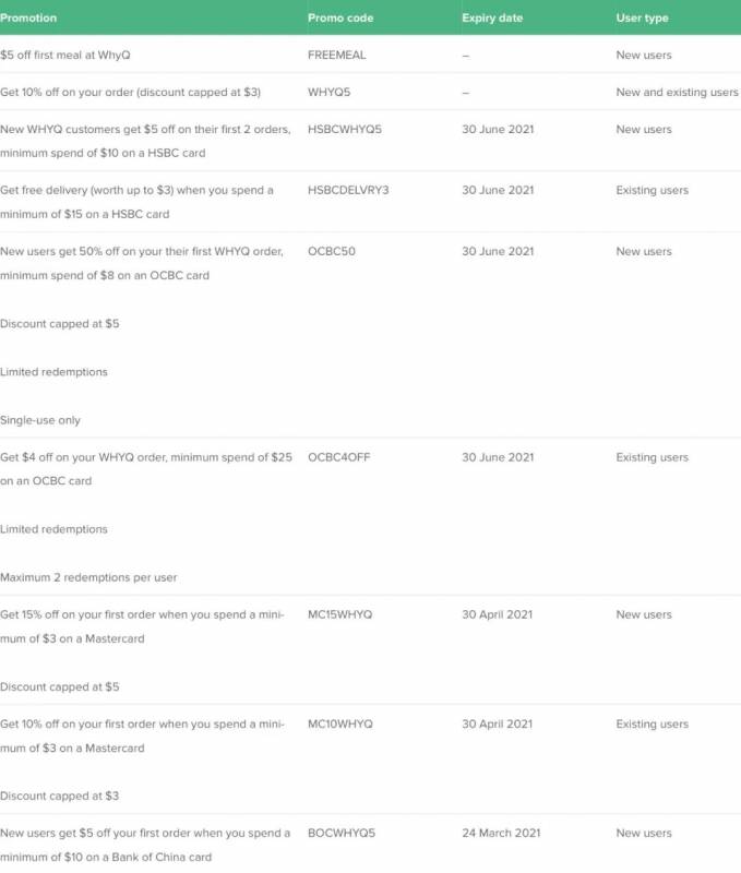 超全整理！新加坡四大外卖平台11月折扣码汇总