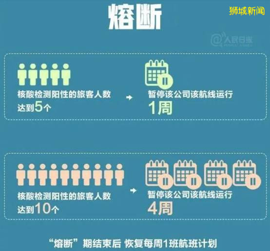 归心似箭，从新加坡回中国都要经历什么