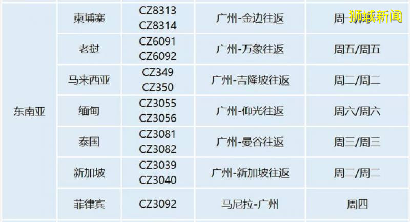 酷航又增一条中新航线，南航这个航班已被连续停飞两次