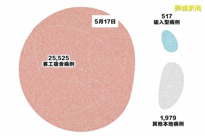 新加坡：防疫“典范”的盲点