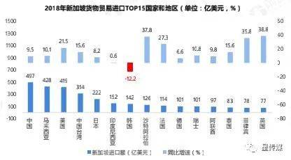 花园之国：中国与新加坡双边贸易现状与发展趋势