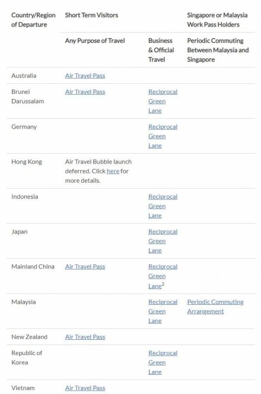 交通部长王乙康：新加坡愿意同疫情受控国家与地区设立航空旅游泡泡