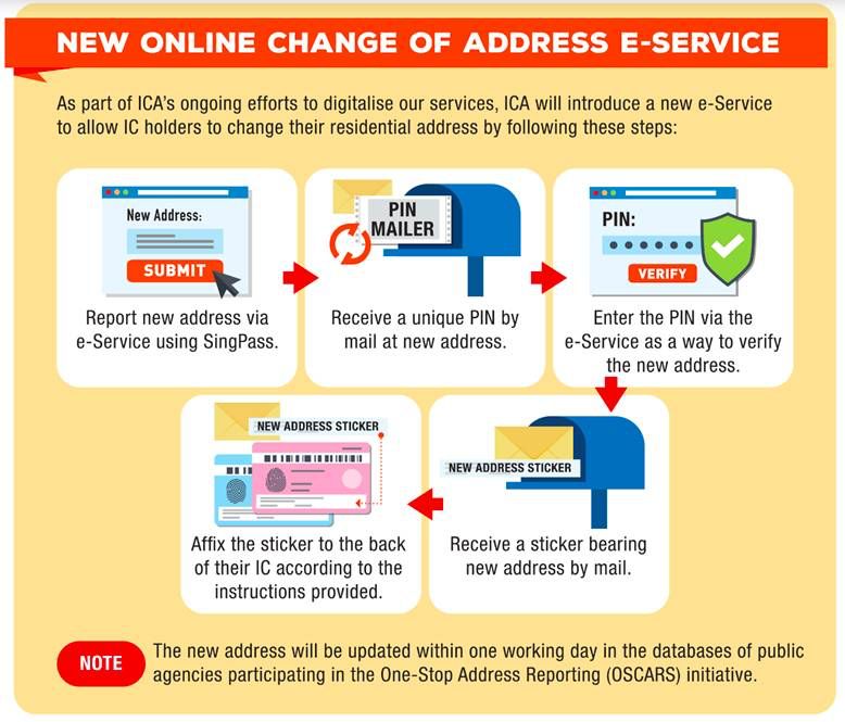 总结 | 在新加坡搬家后,需要去哪里更换地址
