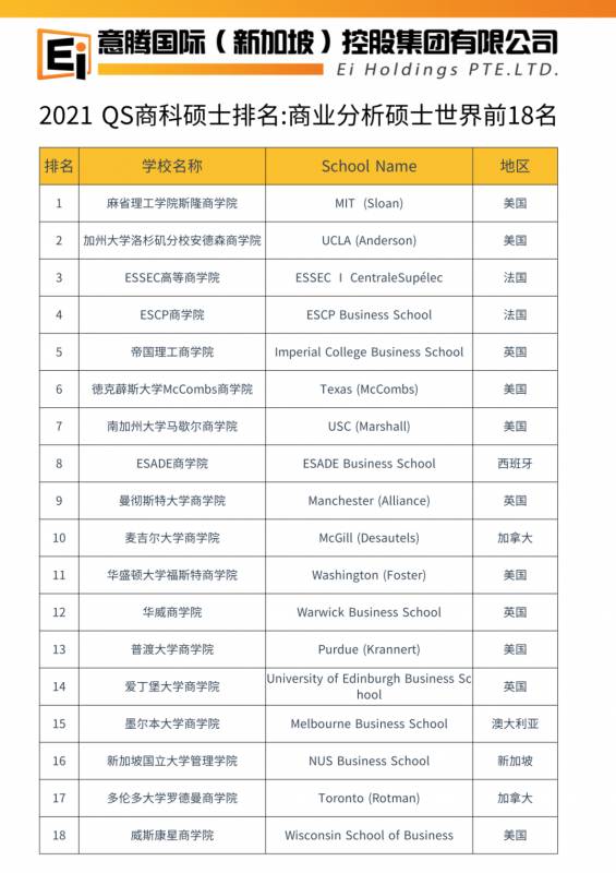 2021QS商科硕士排名：新加坡国立大学管理学院排名第16位