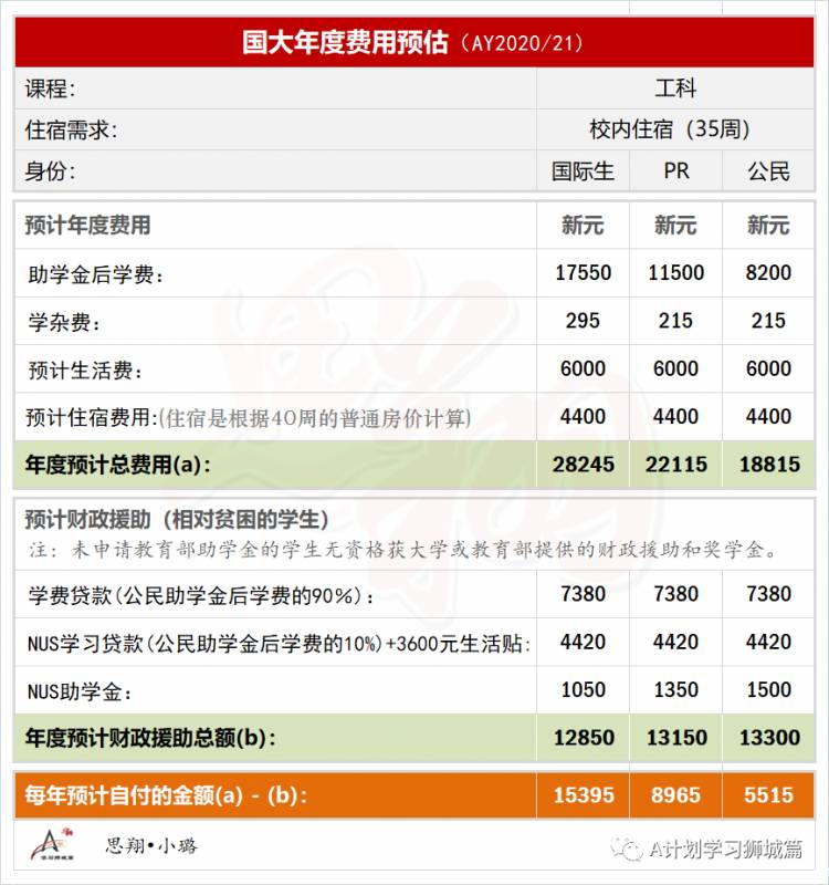 新加坡国立大学费用介绍（AY2021/21）