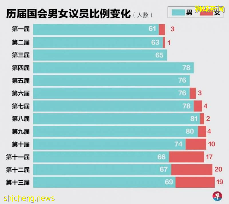 新加坡国会解散 再看一眼88名议员