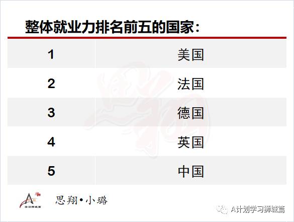 最新泰晤士2020全球大学就业力排名，盘点留学热门国家就业力高的大学