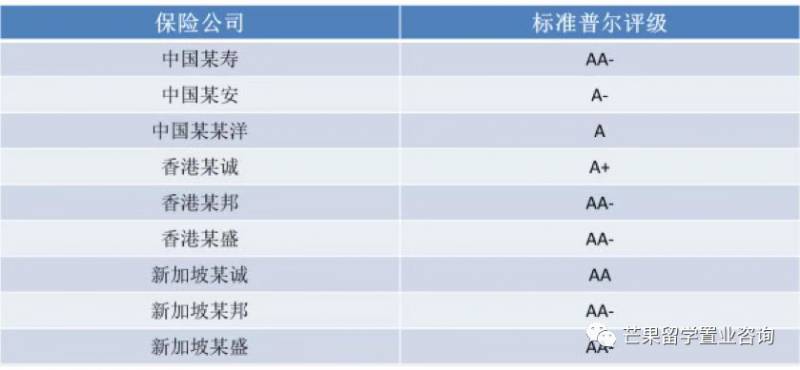 中国、香港、新加坡、我到底应该去哪买保险