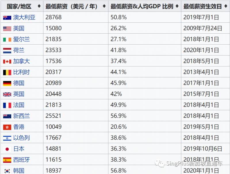 新加坡最“贵”的东西，你绝对想不到是什么