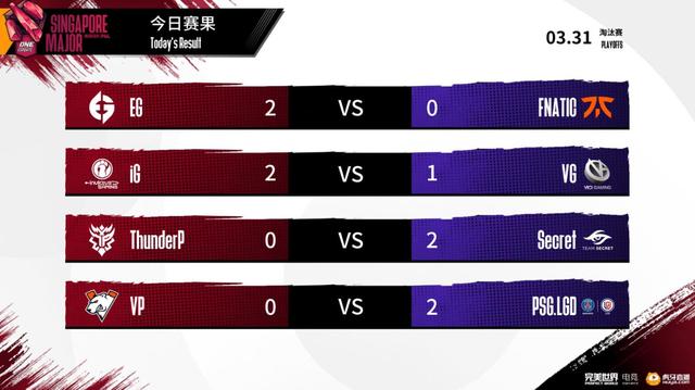 新加坡Major主赛事首日：iG、PSG.LGD强势携手挺进